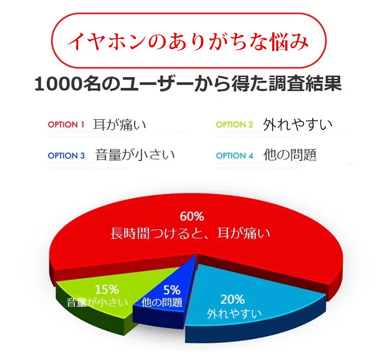 M-S8 イヤカフ型Bluetoothイヤホン 4 M-S8 イヤカフ型Bluetoothイヤホン