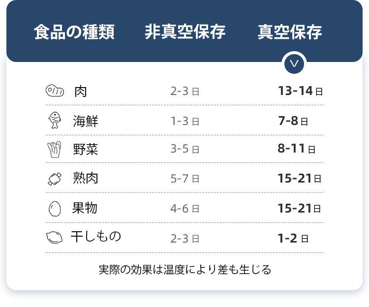 FK-7912ワンタッチ式真空パック機 9 FK-7912ワンタッチ式真空パック機